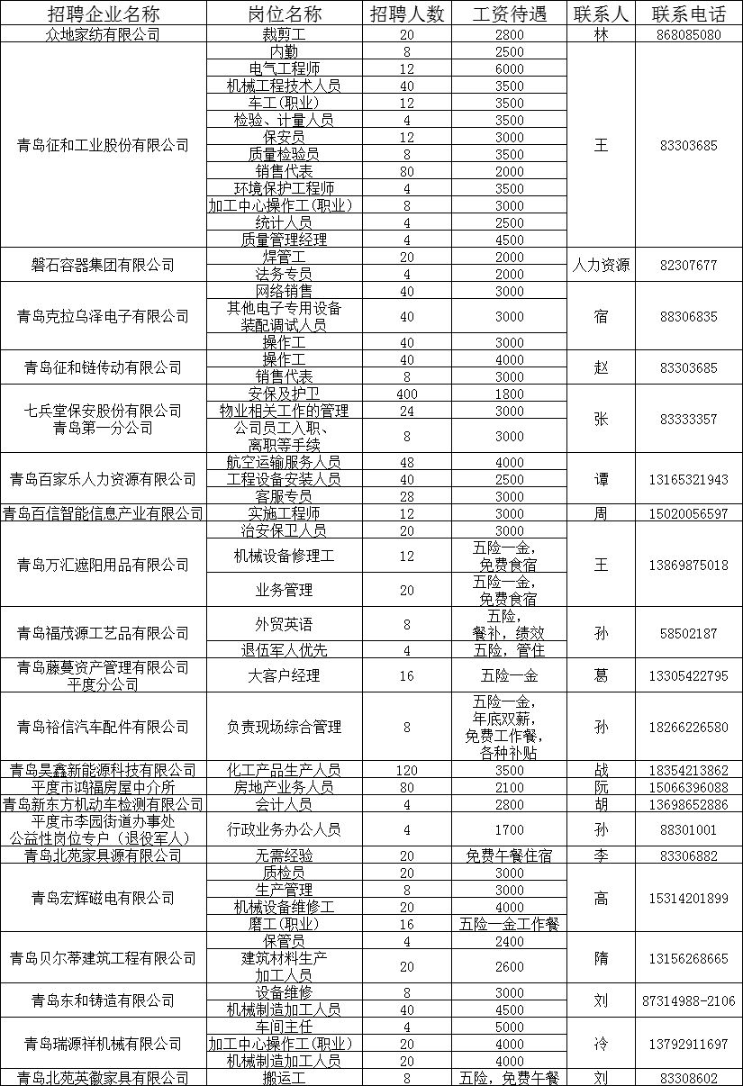 莱西市公安局最新招聘启事概览