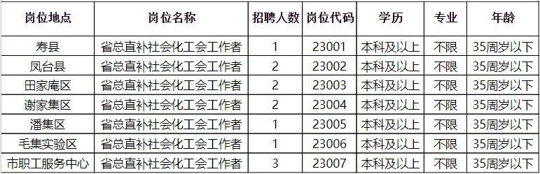 固始县科技局及关联企业招聘资讯概览