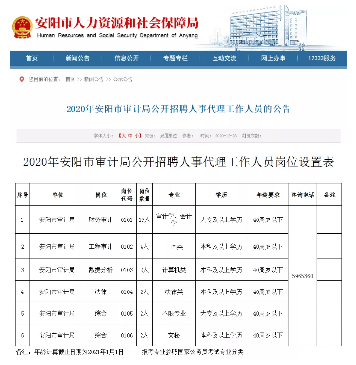 团风县审计局最新招聘概览