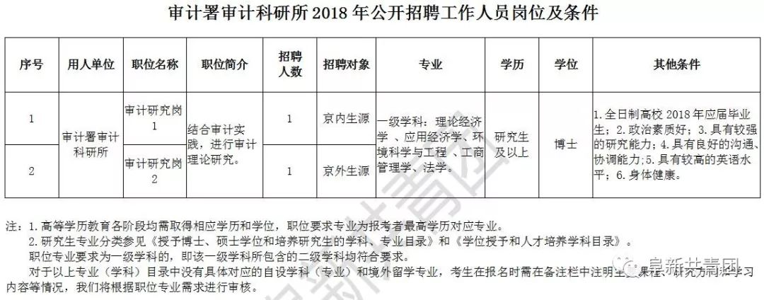 柳河县审计局最新招聘启事概览