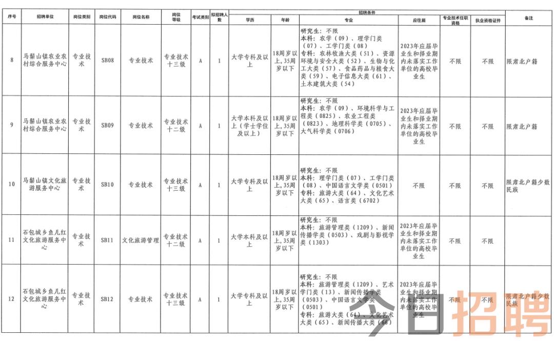 永昌镇最新招聘信息全面解析