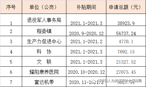 灵丘县人力资源和社会保障局领导团队简介