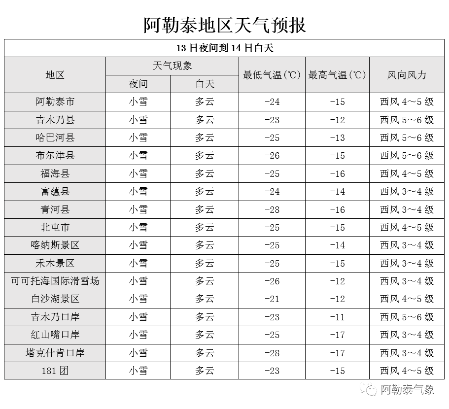 察亚县最新天气预报通知