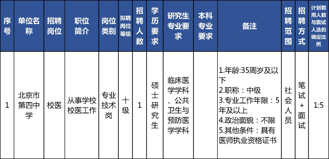 陕县特殊教育事业单位招聘公告及解读