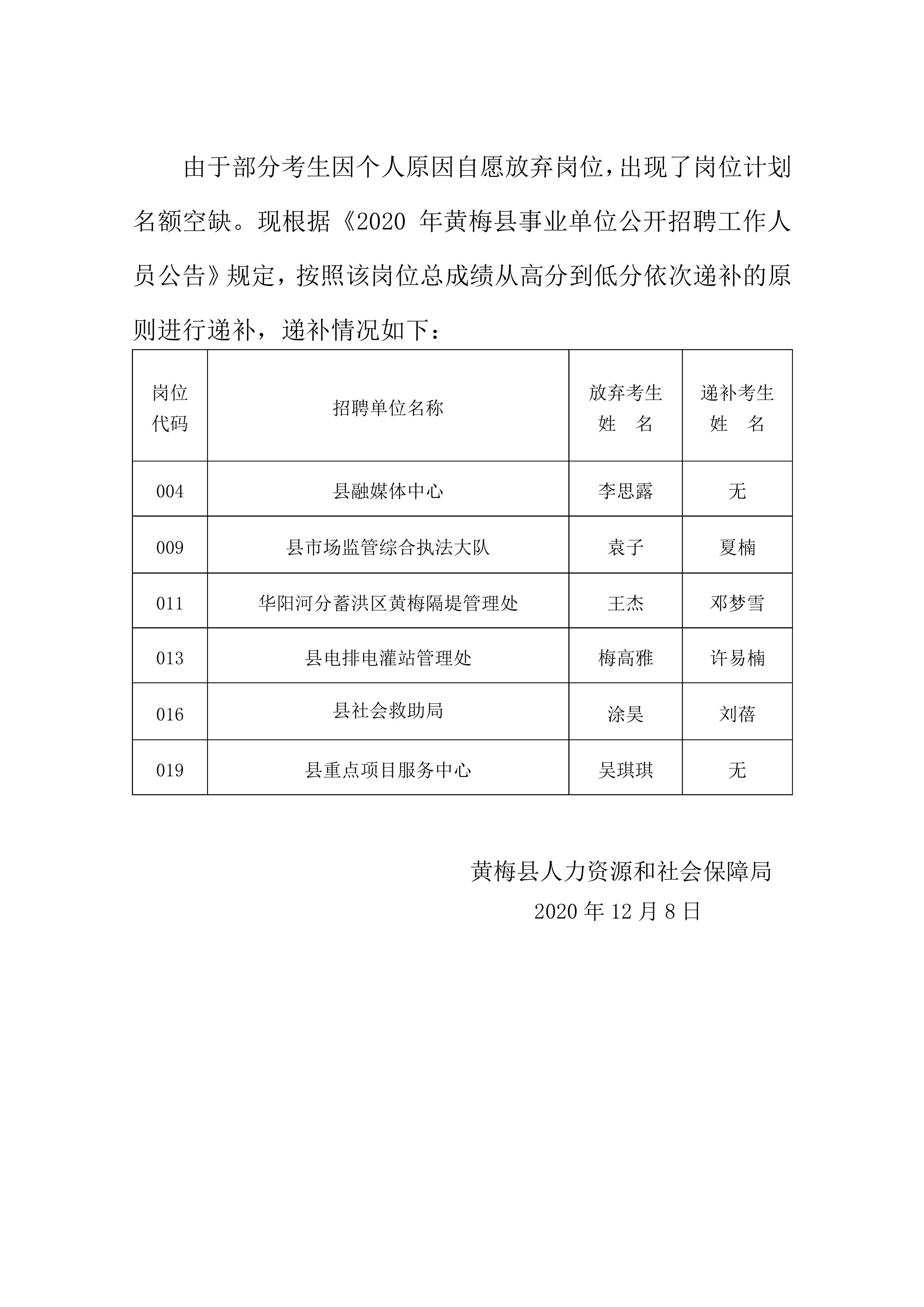 黄梅县成人教育事业单位招聘最新信息详解