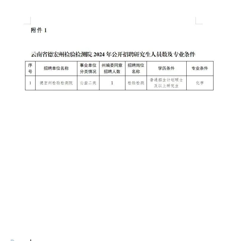 德宏傣族景颇族自治州市交通局最新招聘信息概览