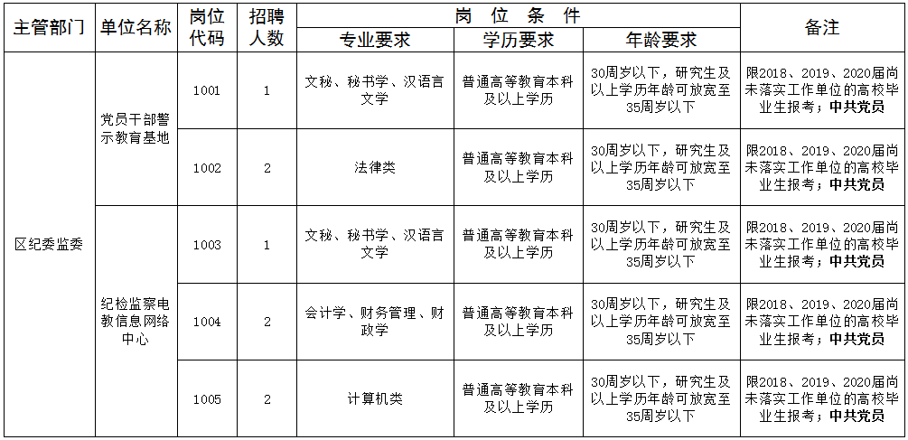 卧龙街居委会最新招聘启事概览