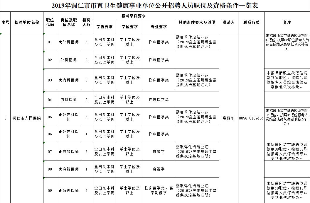 铜仁市医疗保障局招聘动态与最新职位信息解析