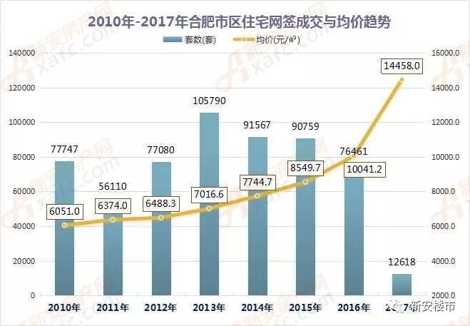 滨城区数据和政务服务局最新发展规划深度研究