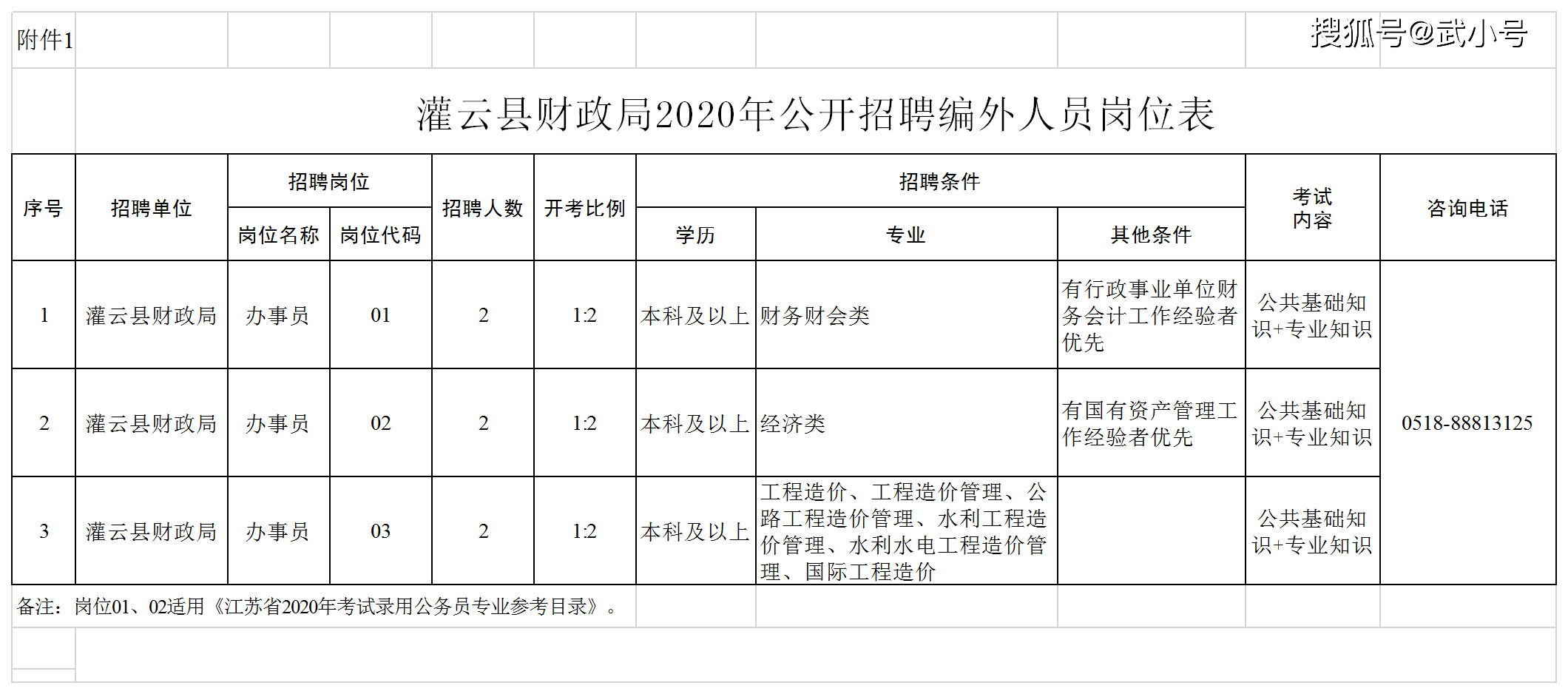 左云县财政局最新招聘信息详解