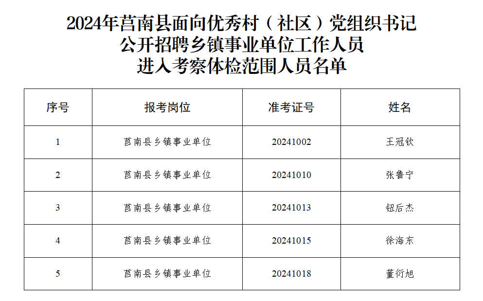 莒南县人力资源和社会保障局人事任命，激发新动能，塑造未来新篇章