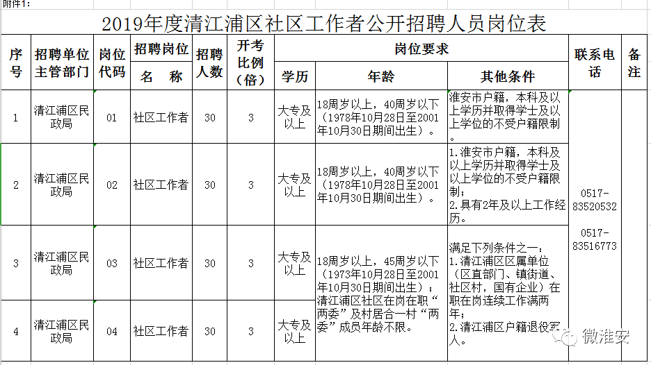 清江街道最新招聘信息汇总