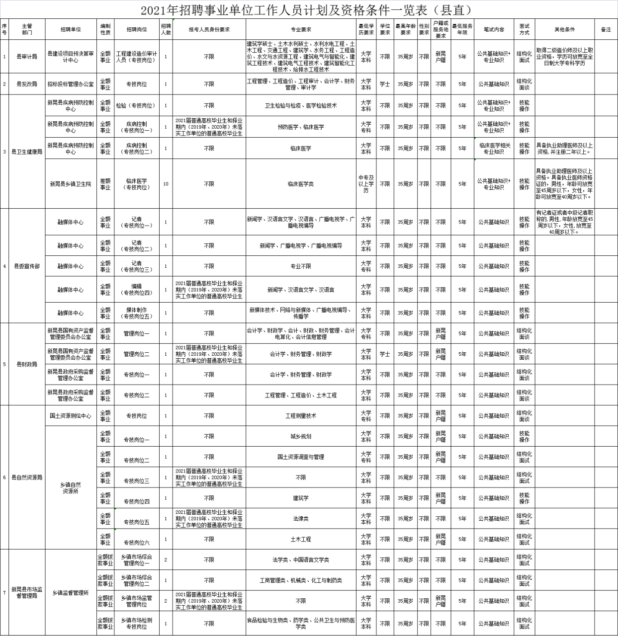 新化县审计局招聘启事，最新职位空缺与要求概览