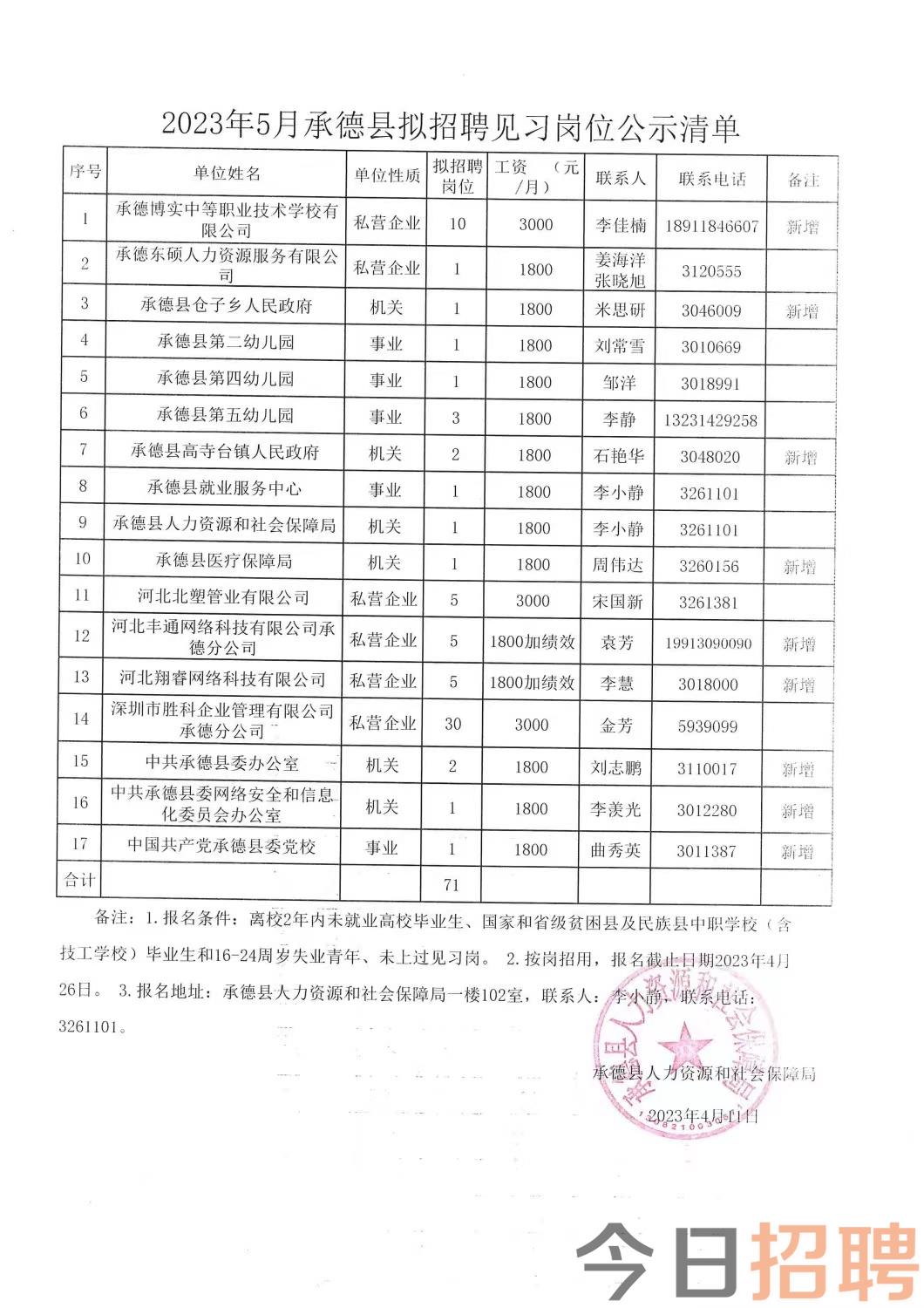 德令哈市科技局人才招募最新动态及招聘信息概览