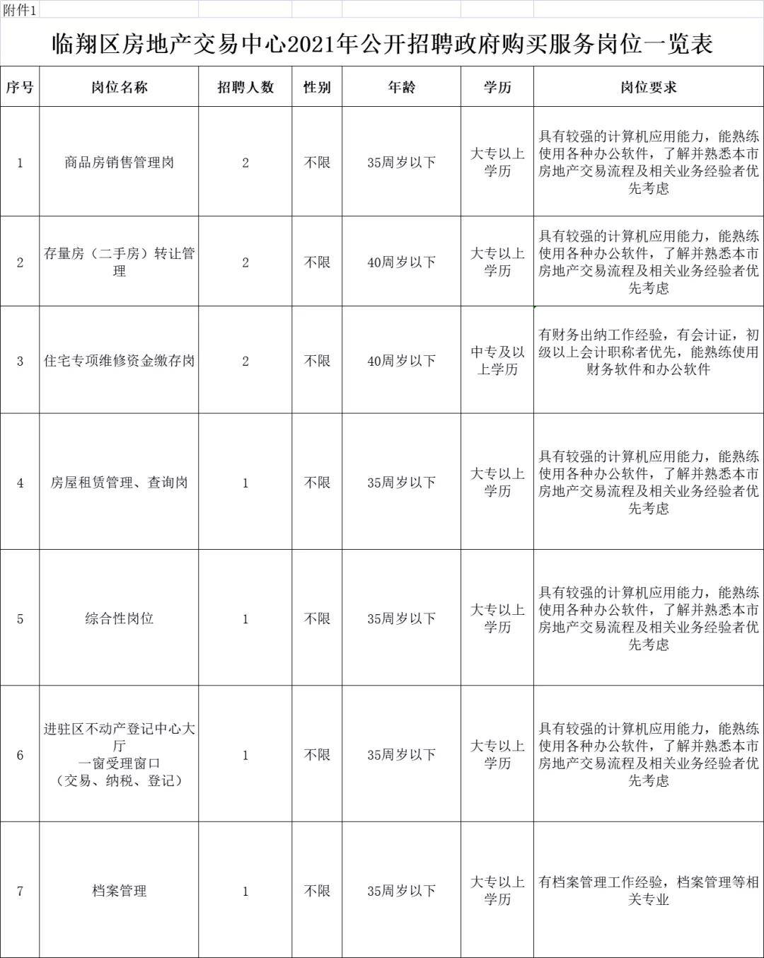 五河县住房和城乡建设局最新招聘公告概览