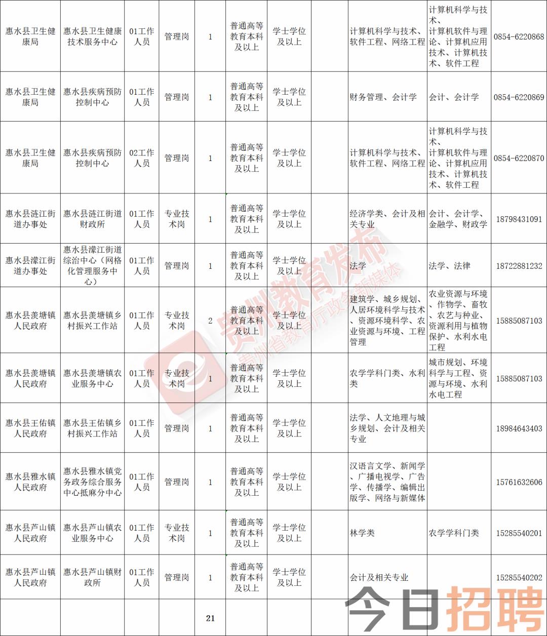 大理白族自治州市图书馆最新招聘启事全览