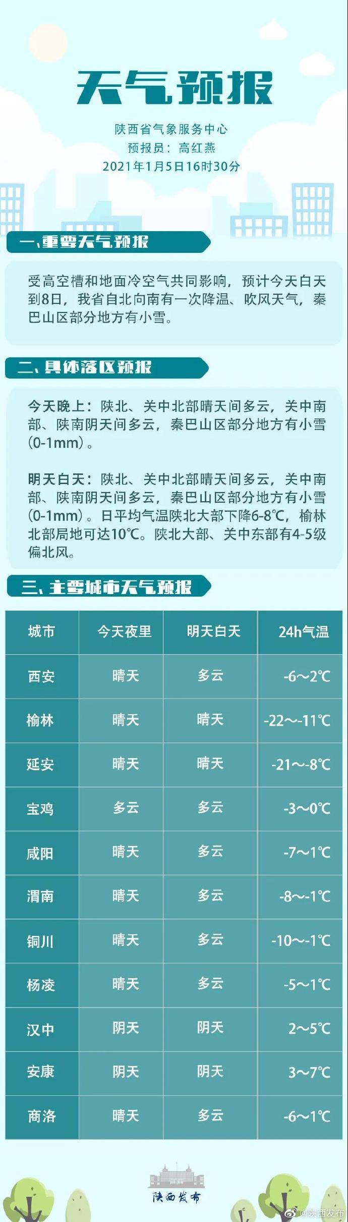 北部街道最新气象预报信息