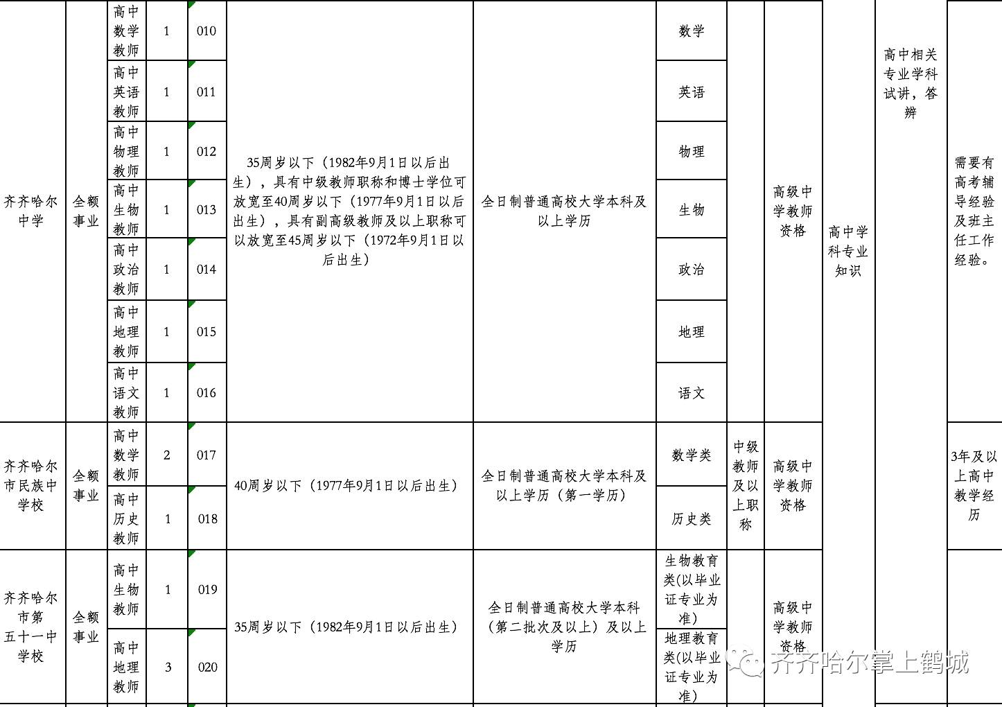 昌图县特殊教育事业单位招聘公告及解读