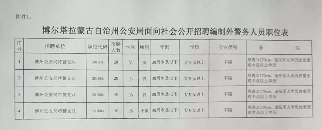 肃北蒙古族自治县应急管理局最新招聘概况及解析