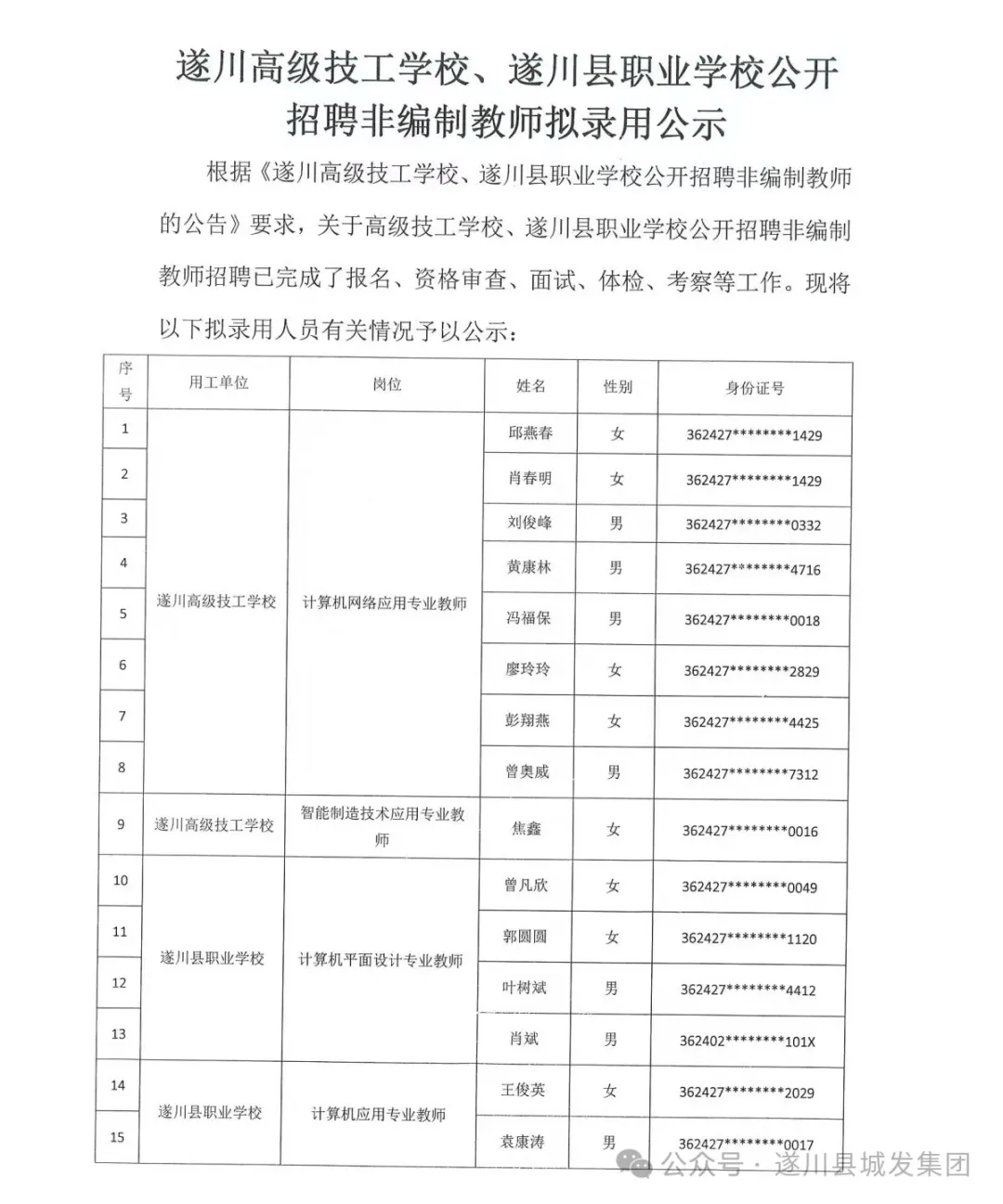 遂川县发展和改革局最新招聘公告概览