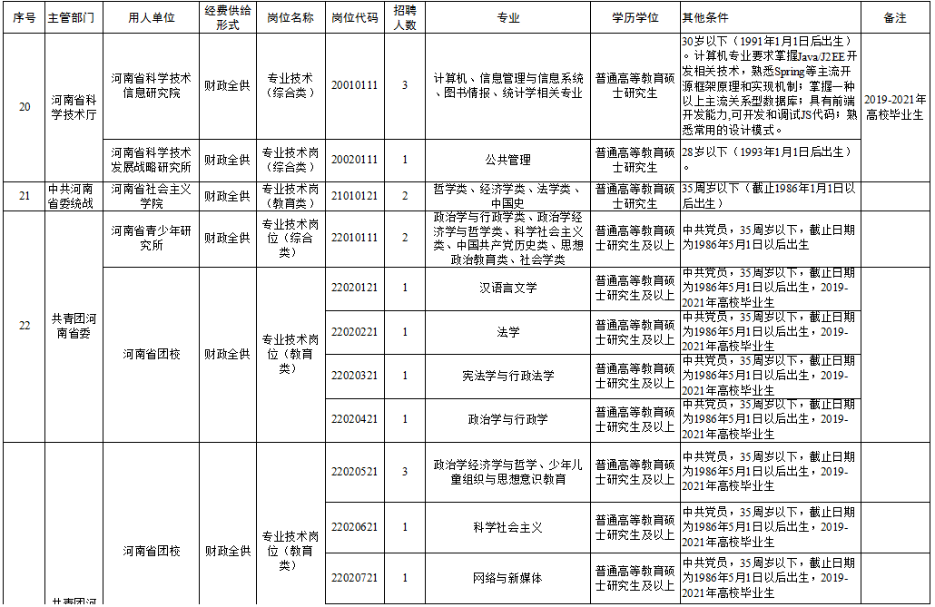 孝南区成人教育事业单位招聘启事全新发布