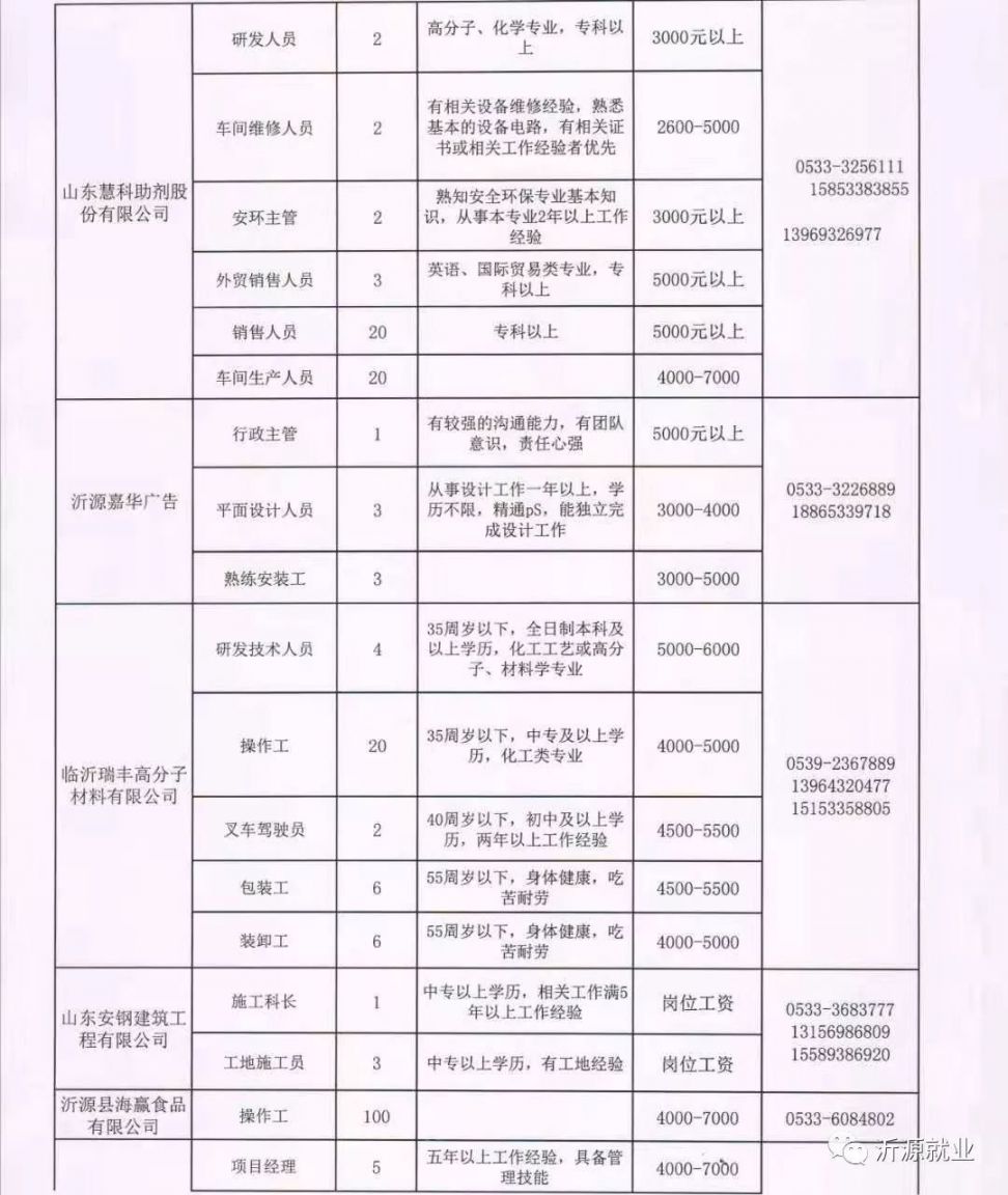 萧县统计局最新招聘信息概述及分析