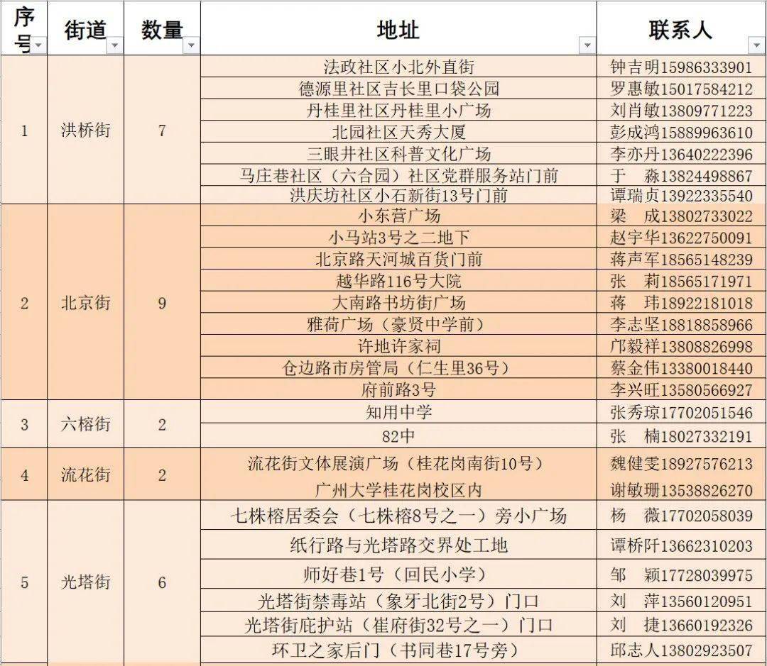 惠农区民政局发展规划，构建和谐社会，提升民生福祉