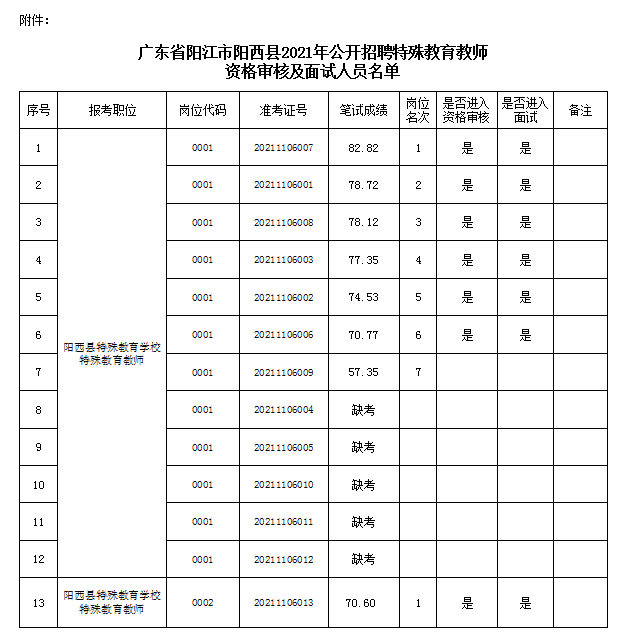 不忘初心