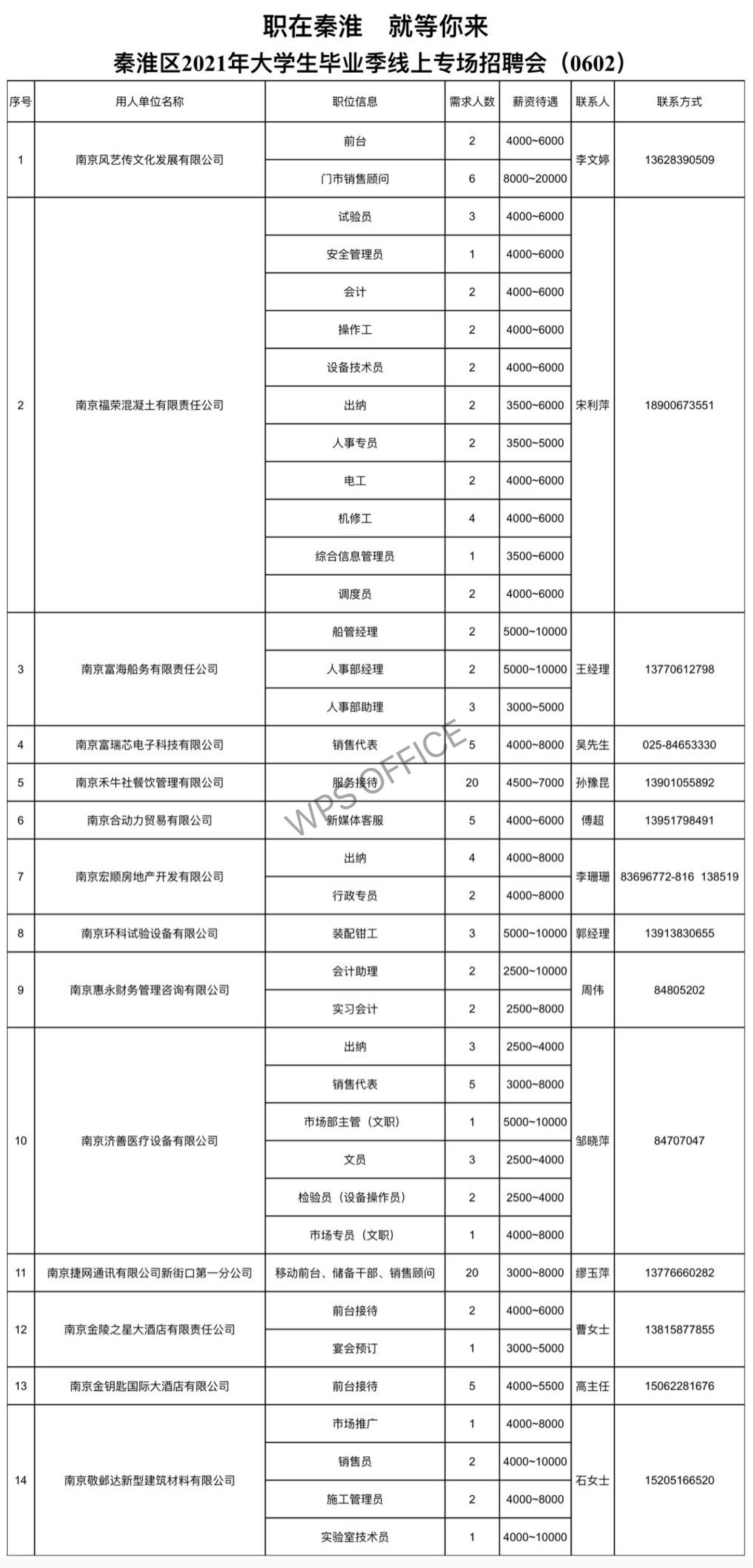 秦淮区人力资源和社会保障局招聘新信息全面解析