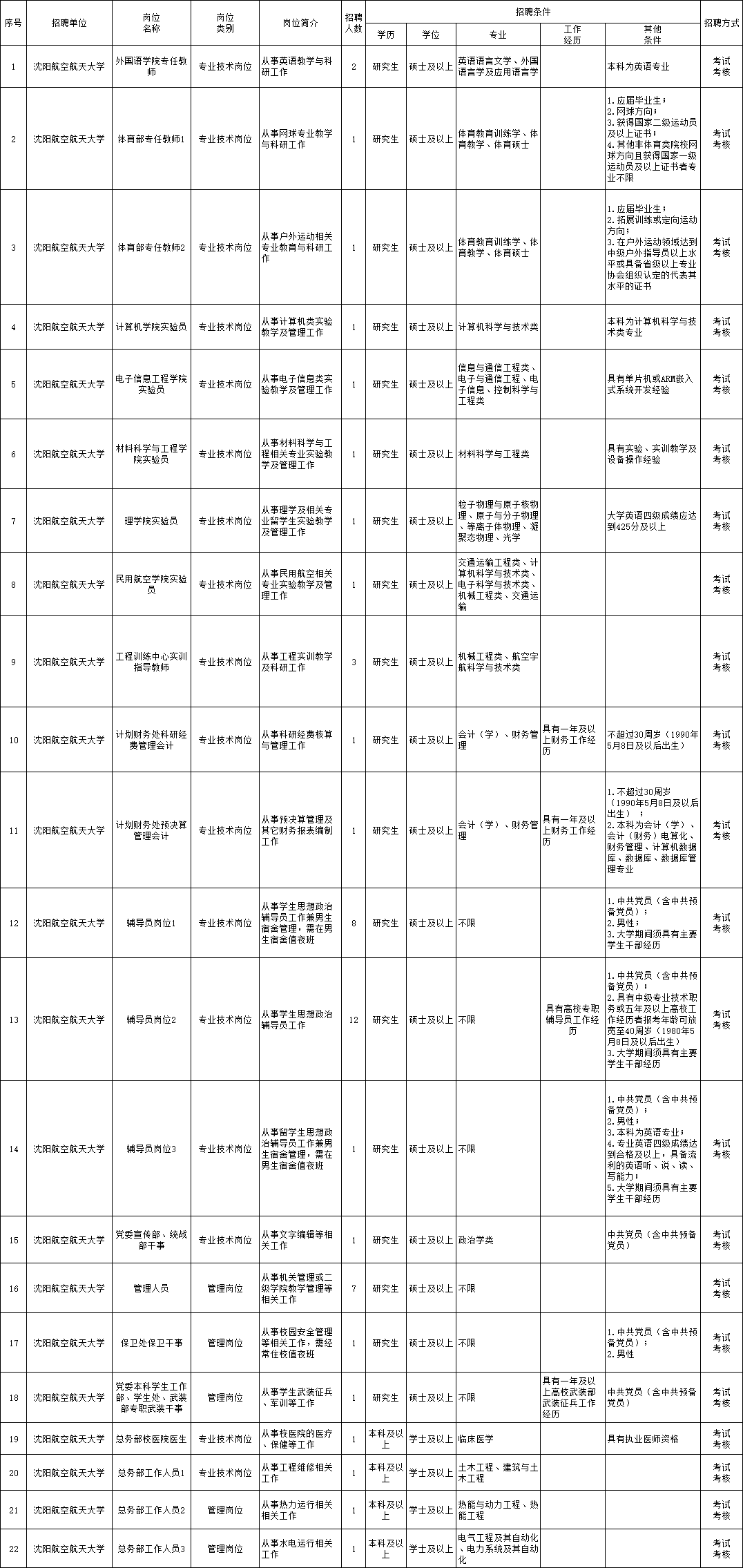 闽清县殡葬事业单位招聘信息与行业发展趋势探讨