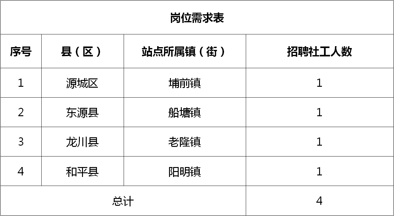 永清县发展和改革局最新招聘概览