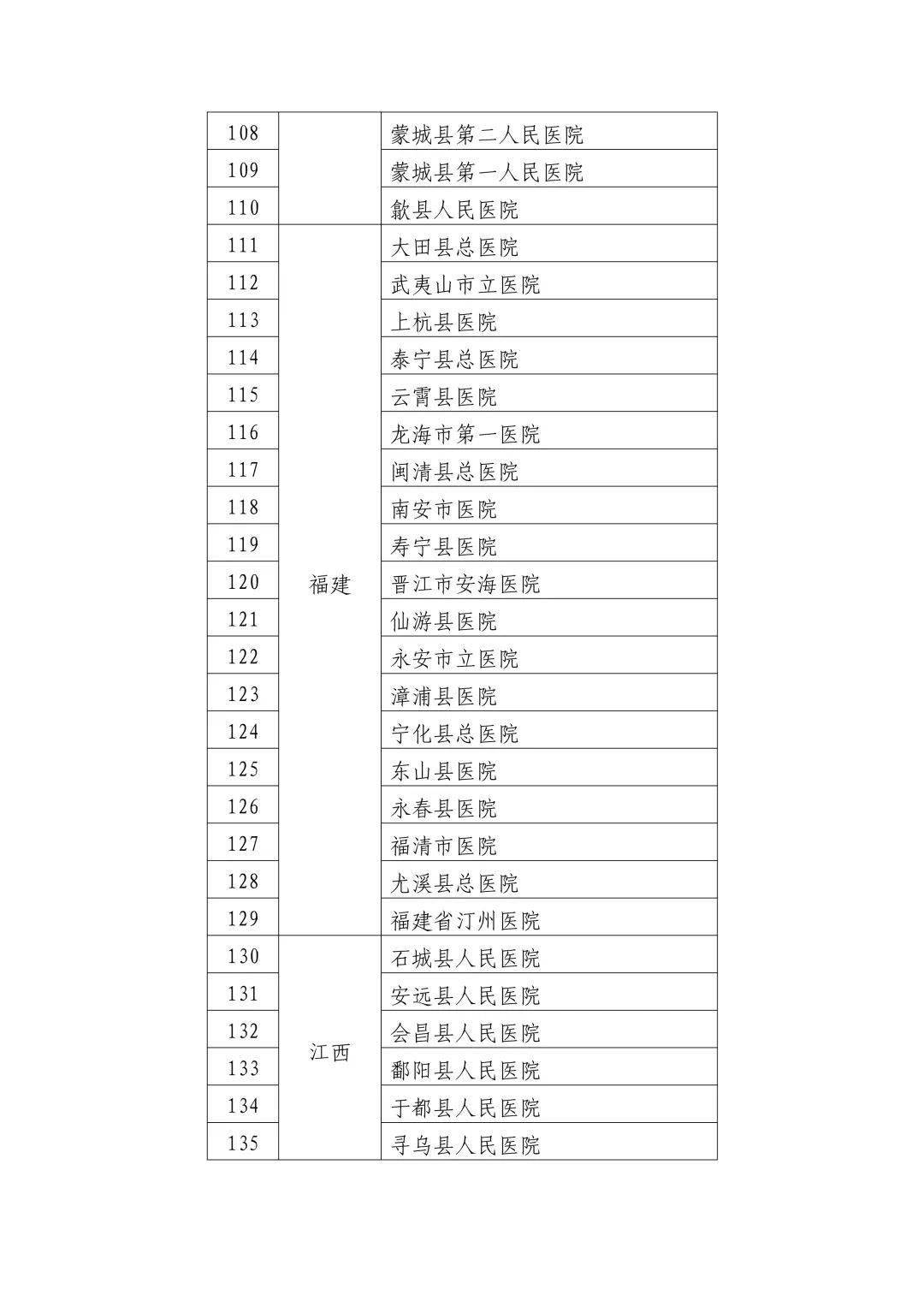 新蔡县卫生健康局最新人事任命，推动县域医疗卫生事业迈向新高度