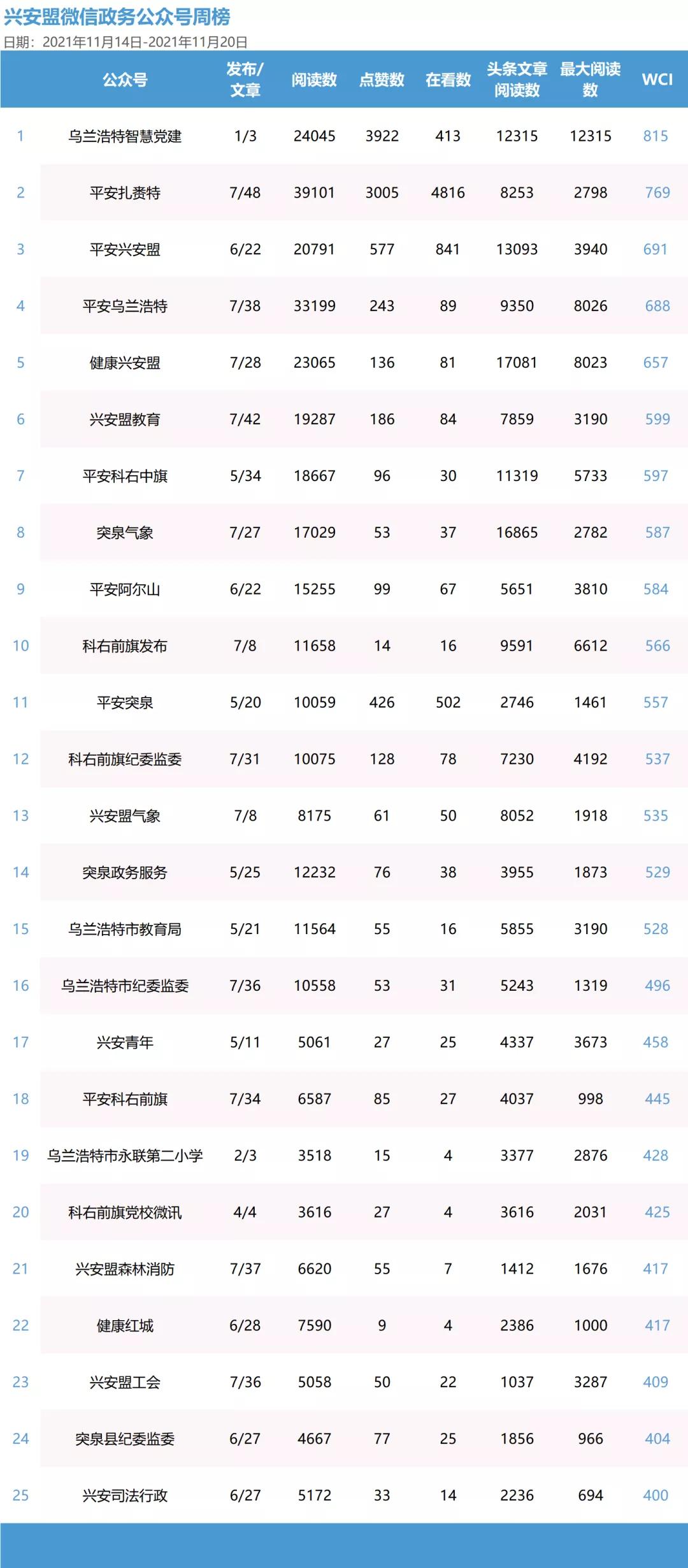 扎赉特旗数据，政务服务局最新动态与创新实践