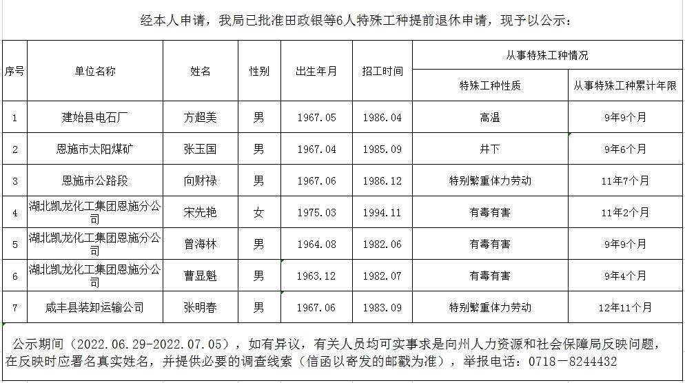 夷陵区人力资源和社会保障局最新项目概览概览发布