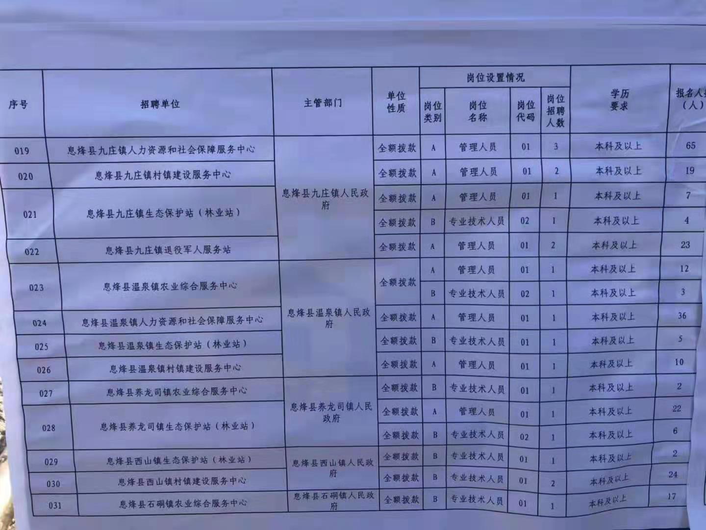 东丰县特殊教育事业单位招聘最新信息概览