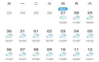 南关社区天气预报更新通知