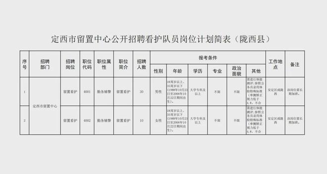 西吉县人力资源和社会保障局未来发展规划展望