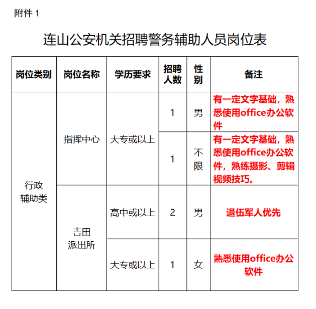 连山壮族瑶族自治县公安局最新招聘公告概览