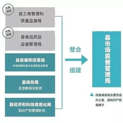 关于安阳县市场监督管理局最新发展规划的文章