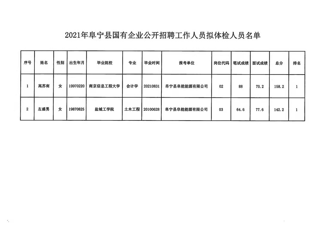 汭丰乡最新招聘信息汇总