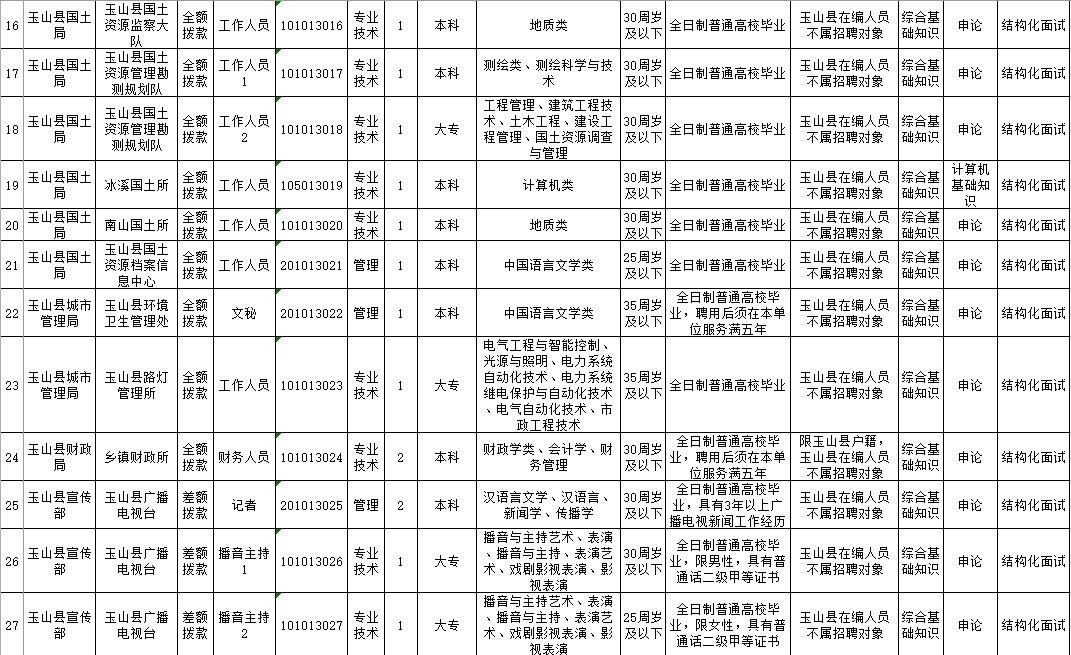 玉山县特殊教育事业单位人事任命动态更新