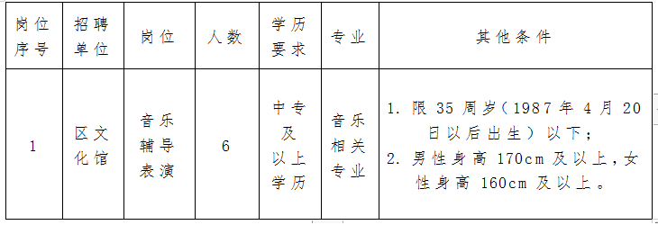 集贤县文化局招聘信息发布与文化事业发展概览