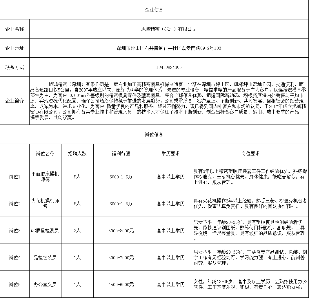 深圳市大工业区最新招聘信息全面解析