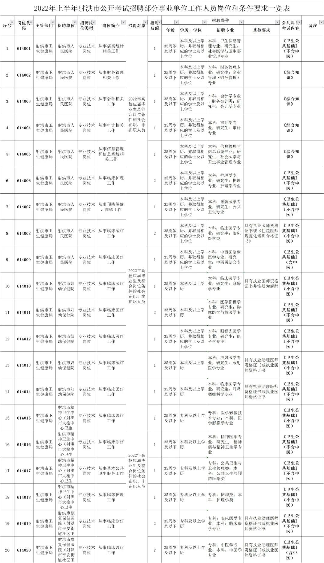 射洪县初中招聘最新信息概览