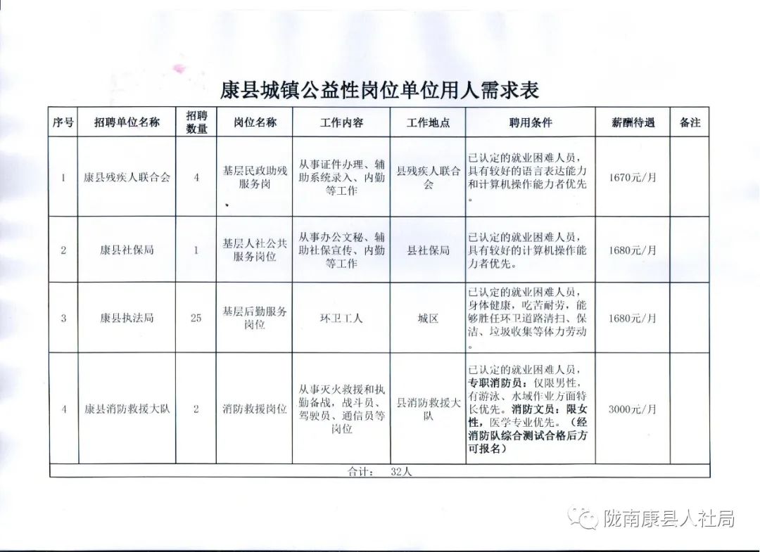 泌阳县康复事业单位发展规划概览