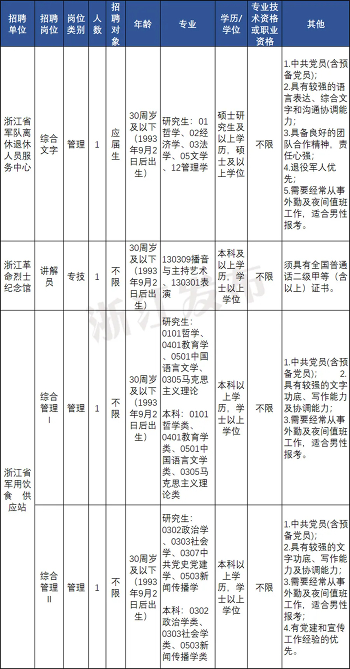 敦煌市康复事业单位人事任命动态更新