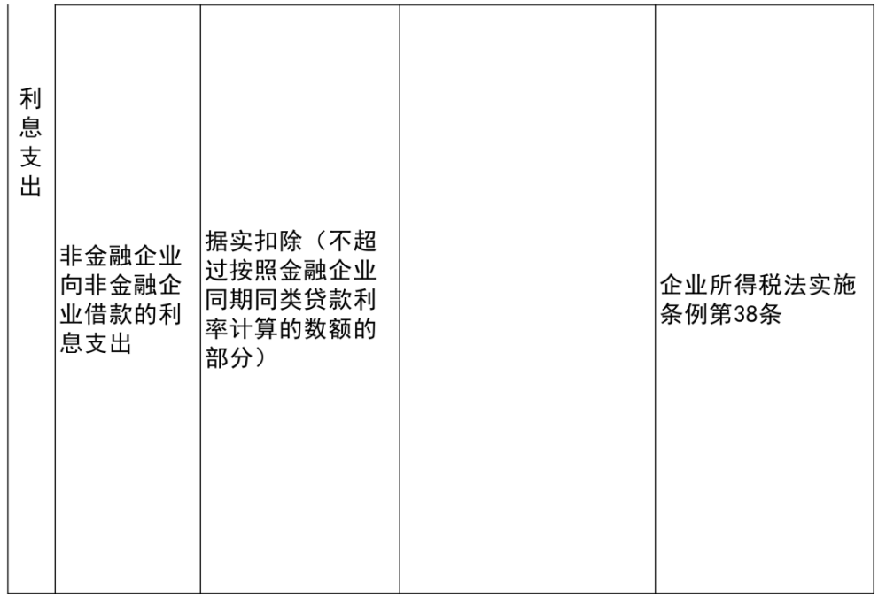 清河区科学技术和工业信息化局最新项目概览与进展