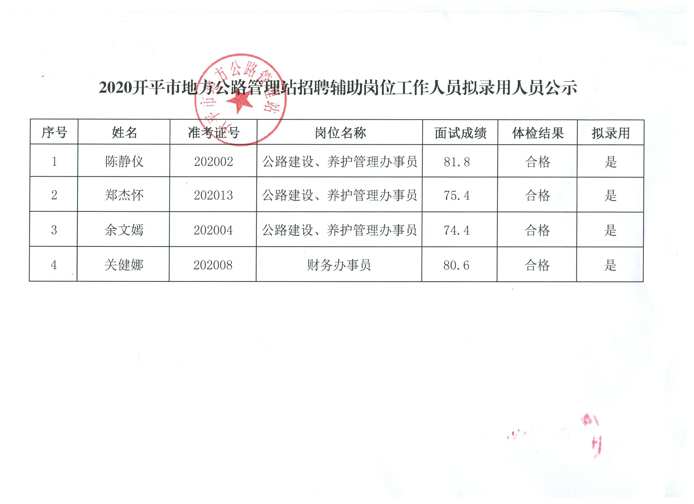 阿荣旗公路运输管理事业单位招聘启事