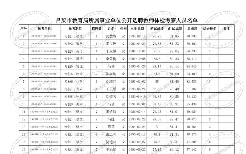 朝天区成人教育事业单位招聘最新信息及内容探讨