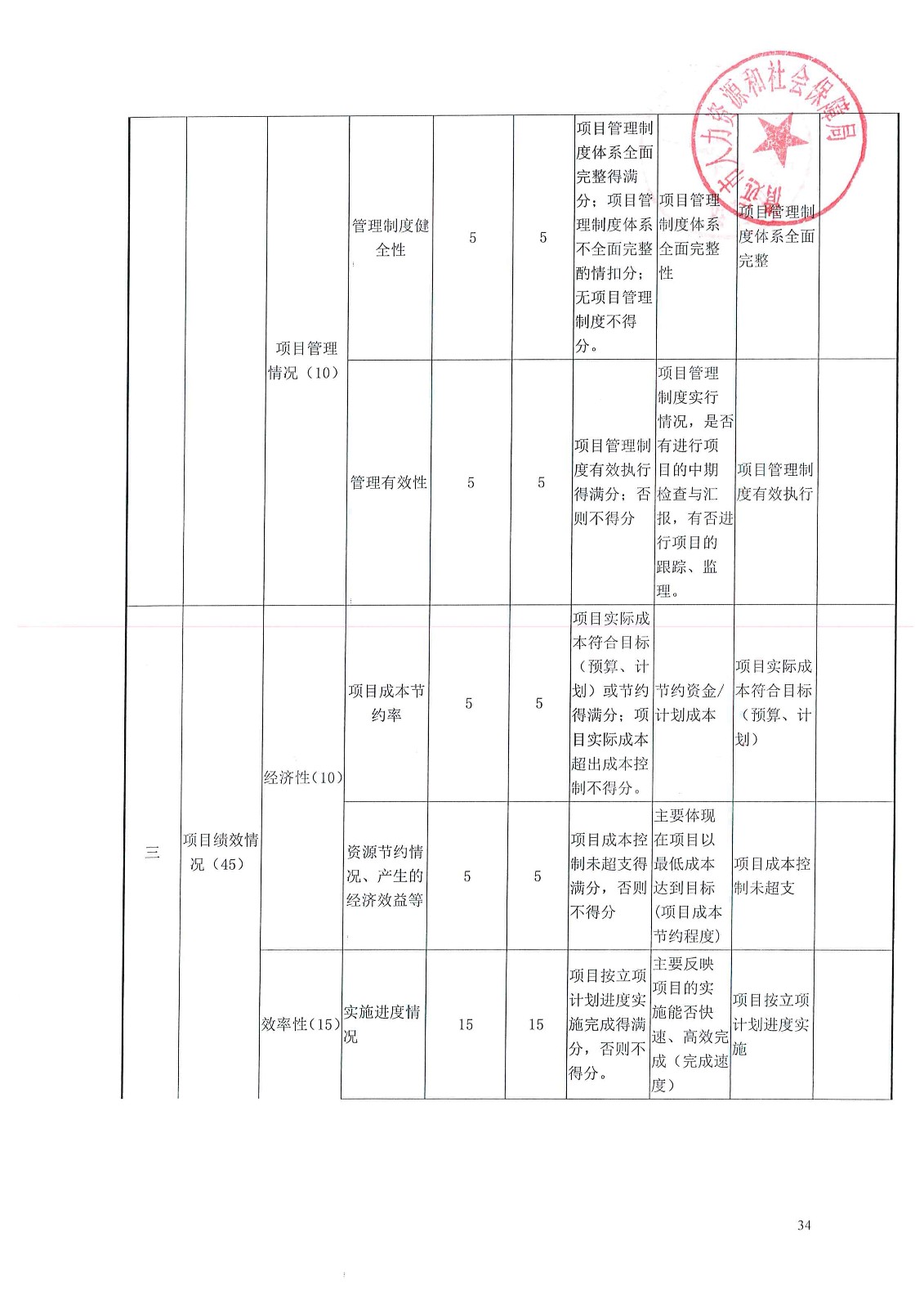 吴桥县人力资源和社会保障局最新项目概览与动态